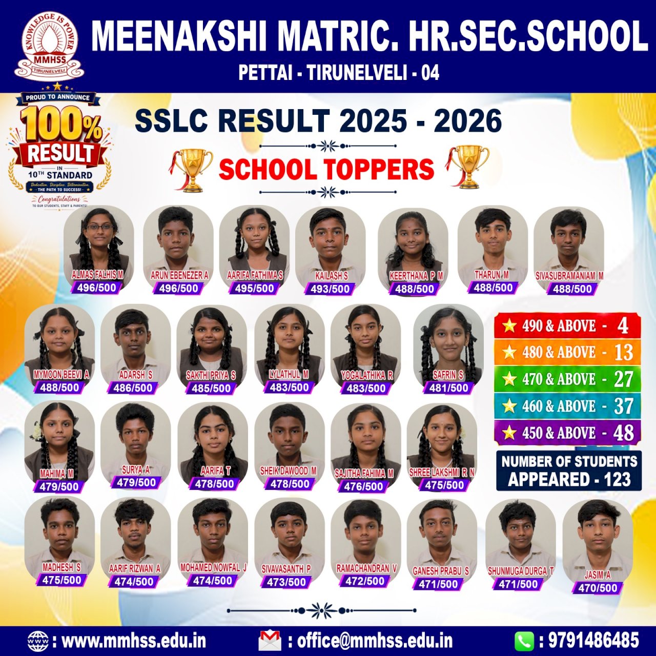 SSLC RESULT 2026